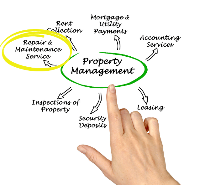 Property Management Text Image